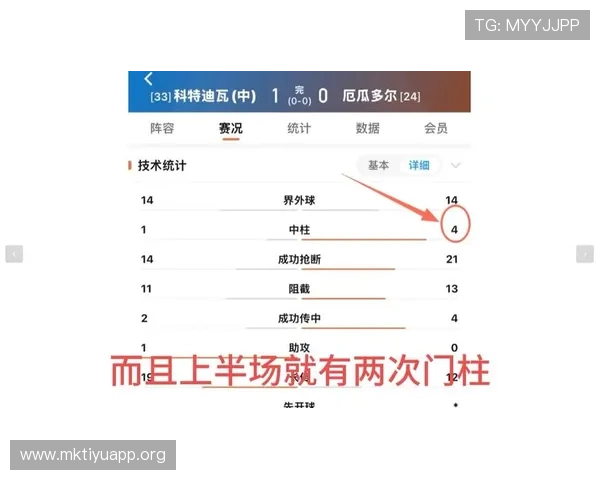 厄瓜多尔对库拉索比赛赛前阵容调整及战术布置对比赛结果的影响分析